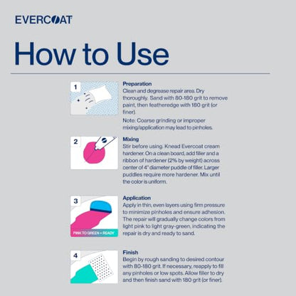 Evercoat Rage Ultra - Sanding Body Filler for Steel, Fiberglass, Aluminum and More - 128 Fl Oz - style: Rage Ultra
