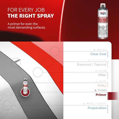 SprayMax 1K 3 in 1 Primer Black | Automotive Spray Paint | All-in-One - color: Black