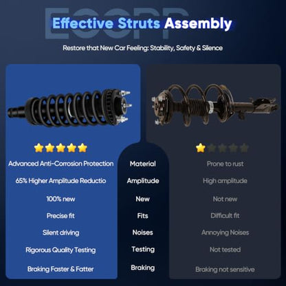 ECCPP Complete Strut Assembly Shock Absorber for Buick Rainer - size: 2*Front Complete Strut