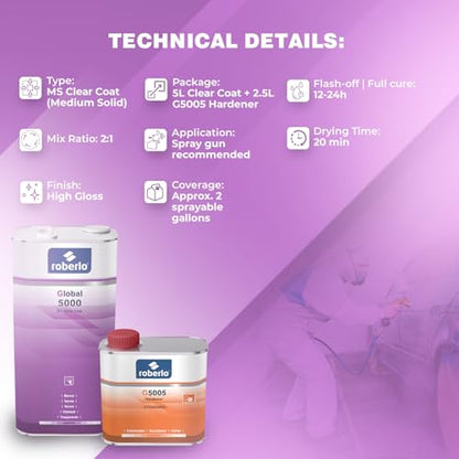 Roberlo Global 5000 2:1 High Gloss Medium Solid Polyurethane Acrylic Clear Coat with G5005 Standard Hardener Kit – Automotive Clear Coat Paint for Cars Clear Coat + Hardener 2.5L Kit