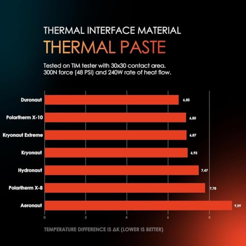 Thermal Grizzly Kryonaut Extreme Thermal Paste for CPU - 6 Gram Combo - size: 6g Combo