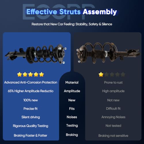ECCPP Struts Complete Struts Spring for 2011-2013 for Kia Sorento - size: 272713