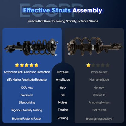 ECCPP Struts Complete Struts Spring for 2011-2013 for Kia Sorento - size: 272713
