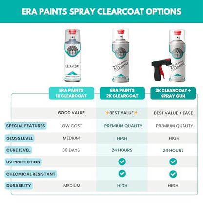ERA Paints 2K High Gloss Clear Coat Spray/Aerosol Can – Professional Quality & Finish - Easy to Use – Best Value (1 Spray Can w/Can-Gun1) - style: 1 Spray Can w/Can-Gun1