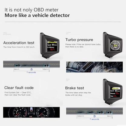 wiiyii OBD2 Gauge Display Car HUD Head Up Display,Speedometer for Car P8