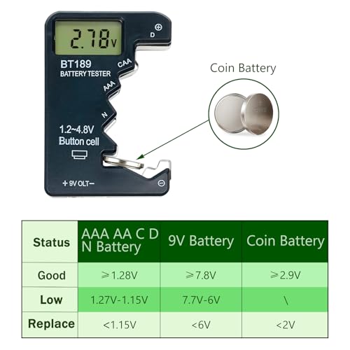 ZUFECY Digital Battery Tester, LCD Screen Voltage Checker for AA AAA C D 9V 1.5V Batteries, Portable Household Battery Tester Tool, Black
