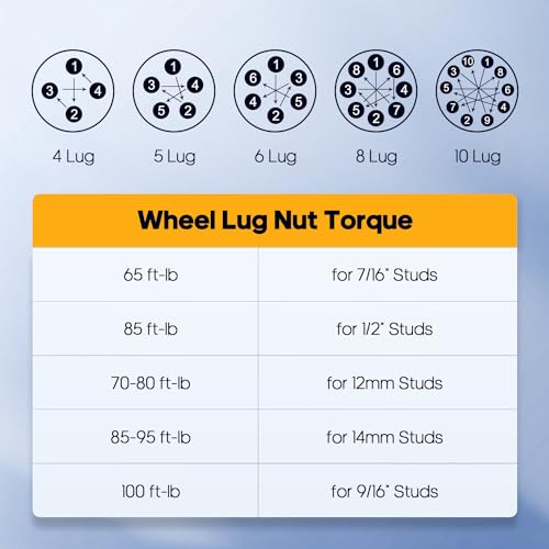 OCPTY 2PCS 5x120 to 5x120 Wheel Spacers 20mm 14x1.5 Studs 66.9mm Hub Bore - size: 20mm