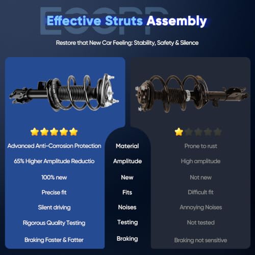 ECCPP Front Struts Spring Assembly Fit for 2014-2018 for Kia Forte - size: 11187 11188