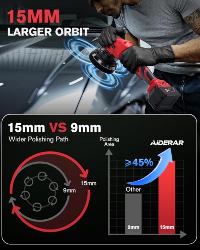 Brushless Car Buffer Polisher for Milwaukee M18 (No Battery)