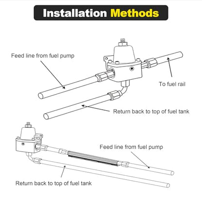 Adjustable EFI Fuel Pressure Regulator Kit