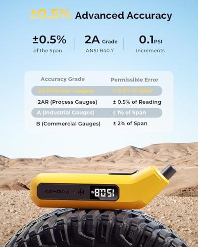 HYVOHEX Digital Tire Pressure Gauge 200 PSI for Car,RV,Truck,Bike - color: Grey