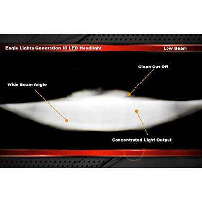 Eagle Lights 5.75 inch LED Motorcycle Headlight Kit for Honda VTX with Bracket and Hardware - Plug and Play (Black Generation III) fits 2002-2008 VTX 1800, VTX 1300 - color: Black Generation III