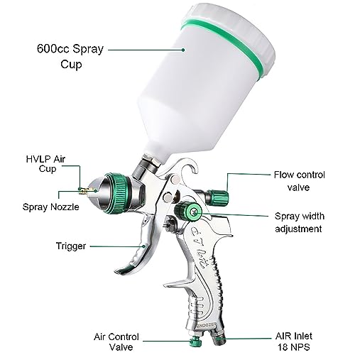 ENDOZER Professional HVLP Spray Gun Set Gravity Feed Air Spray Gun - color: 1.3/1.5/1.8 Green