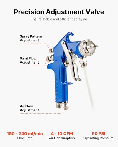VEVOR Siphon Feed Spray Gun, High Atomization Air Paint Spray Gun, 1000cc Automotive Paint Sprayer with 1.8 mm Nozzle, Adjustable Flow Rate & Air Volume for Car, Furniture, Wall, House Painting - size: Siphon -1.8 mm