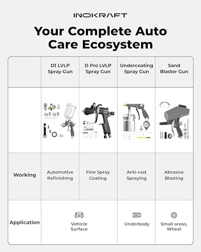 InoKraft Undercoating Spray Gun Kit with Suction Feed Cup - size: Spray Cup Model