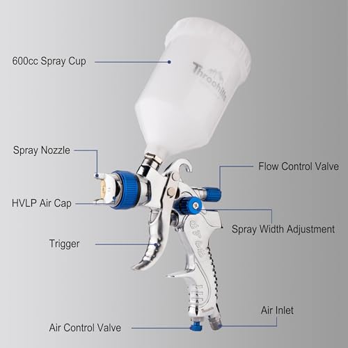 Professional HVLP Spray Gun, 1.4/1.7/2.0mm Nozzle HVLP High Atomization Flow Adjustable Pneumatic Gravity Spray Gun with 600cc Cup & Gauge for Paint Touch-Up(Blue) - color: X-2008-1.4 set-blue