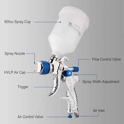Professional HVLP Spray Gun, 1.4/1.7/2.0mm Nozzle HVLP High Atomization Flow Adjustable Pneumatic Gravity Spray Gun with 600cc Cup & Gauge for Paint Touch-Up(Blue) - color: X-2008-1.4 set-blue