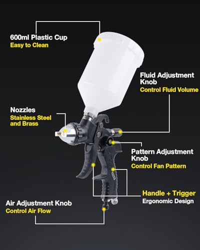 YUZES HVLP Spray Gun Kit, 4 Nozzles (1.4/1.7/2.0/2.5mm), Auto Paint Gun