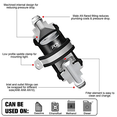 AN6 Inline Fuel Filter E85 Ethanol With 100 Micron Stainless steel element - size: AN6 - 100 Micron
