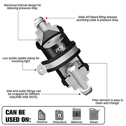 AN6 Inline Fuel Filter E85 Ethanol With 100 Micron Stainless steel element - size: AN6 - 100 Micron