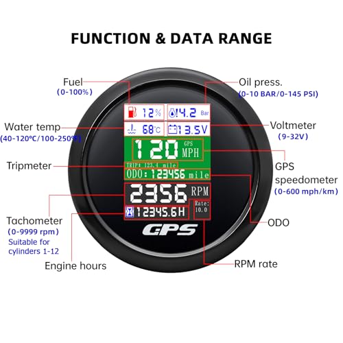 6-in-1 GPS Speedometer 3-3/8" 85mm MAIMEIMI Multi-Functional Adjustable Tachometer Voltmeter Fuel Level Water Temp Oil Pressure with Alarm for Car Boat Marine 9-32V - color: All Black