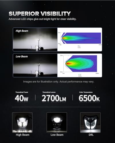 BICYACO DOT LED Dirt Bike Headlight, 40W 2700LM Universal Motorcycle Headlamp with DRL Hi/Lo Beam, IP67 Waterproof Front Light Compatible with EXC XCW SXF SX 125 250 300 350 450 500 Pit Bike Enduro - color: Black D