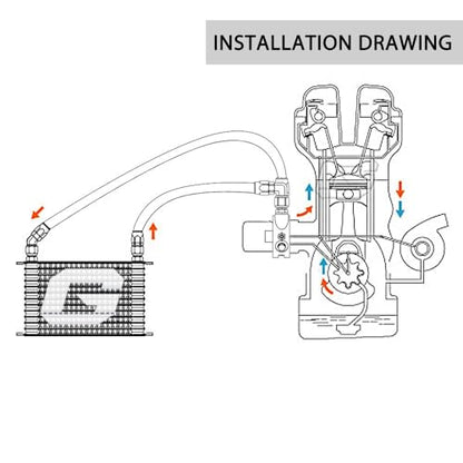 G-PLUS 19 Row AN10 Oil Cooler Kit Universal Aluminum System Black - color: Black-Flat angle Style, size: 19 ROW