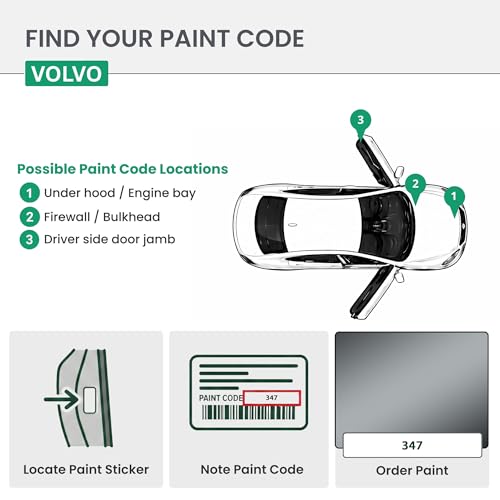 ERA Paints - 347 - Titanium Gray Metallic for VOLVO Exact OEM Color Match Automotive Touch Up Paint for Cars - Scratch & Chip Repair for Metal & Plastic - Basic Kit - Made in USA - style: Jar - Basic Kit