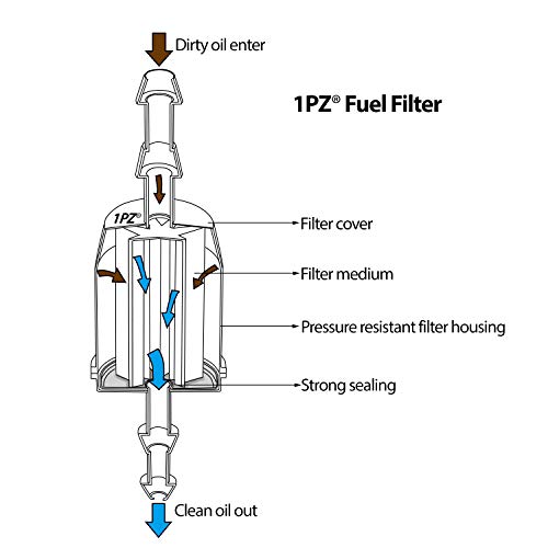 1PZ 1/4" and 5/16" inch Universal Fuel Filter Universal Gasoline Filters