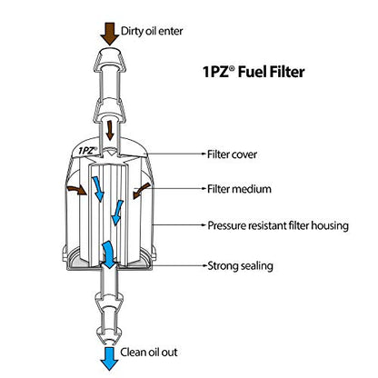 1PZ 1/4" and 5/16" inch Universal Fuel Filter Universal Gasoline Filters