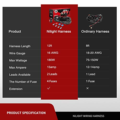 Nilight 7/8" Motorcycle Handlebar Switch Wiring Harness Kit 16AWG 2 Leads - color: Wiring Harness Motorcycle