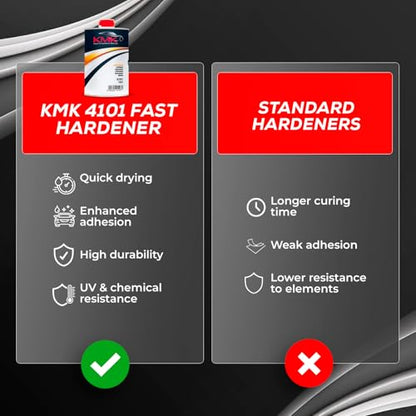 KMK 4101 Fast Hardener, 1L