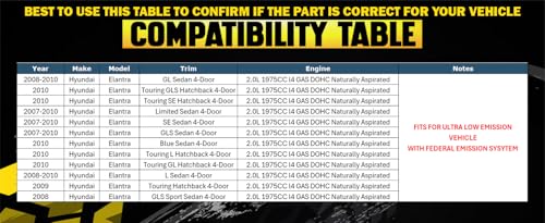 Northeastern Exhaust | Direct-Fit Resonator Pipe Muffler Exhaust System Kit Compatible for Hyundai Elantra 2007-2012 2.0L | Free Gaskets and Sleeve Included | Automotive Replacement Part