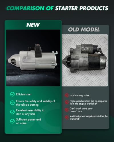 SCITOO Engine Starter Replace#19270N 31200-R5A-A01 1.6KW 12V 9T CW - size: 19270N