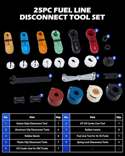 OMT Master Quick Disconnect Tool Set, 25pc AC Fuel Transmission Line Kit - color: Red