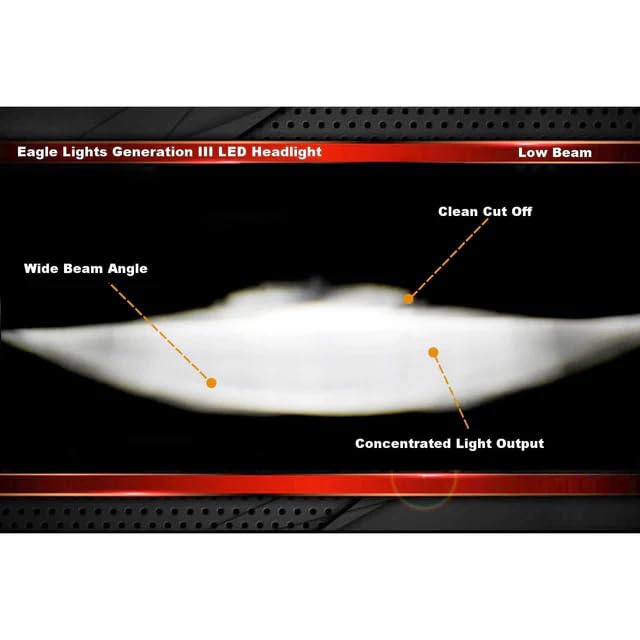 Eagle Lights 7 Inch Generation III Black LED Headlight Kit with Halo Ring DRL for Triumph T100 and T120 Models (Black Ring) - color: Black Ring