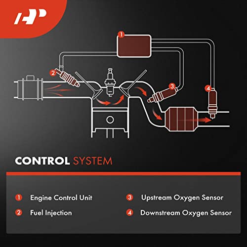 A-Premium Downstream O2 Oxygen Sensor Compatible with Hyundai