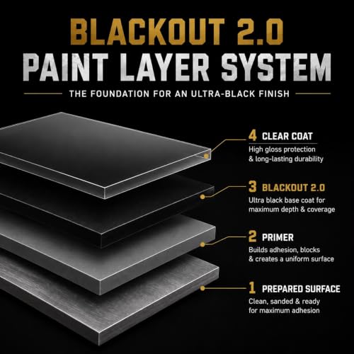 LiME LiNE Blackout 2.0 Automotive Black Basecoat + Reducer - Pint Kit