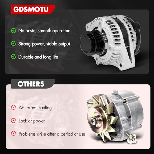 Alternator Fit for Acura for RDX V6 3.5L 2013 2014 2015