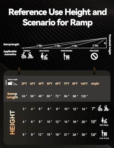 FACHNUO 10FT Portable Wheelchair Ramp for Home Steps, with Support Legs - size: 10FT(Using height 10-30'')