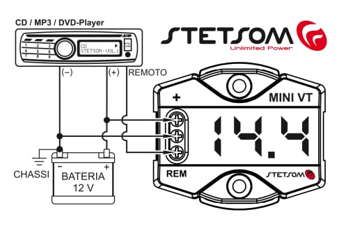 Stetsom MiniVT Digital Display Mini Voltmeter High Accuracy Blue LED 7V~30V Automotive Car Motorcycle Battery Voltage Panel Meter Easy Connection Remote Power for Car Audio Systems