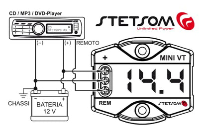 Stetsom MiniVT Digital Display Mini Voltmeter High Accuracy Blue LED 7V~30V Automotive Car Motorcycle Battery Voltage Panel Meter Easy Connection Remote Power for Car Audio Systems