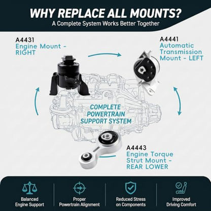 3PC Engine & Transmission Mount Set for 2009-2013 Mazda 6 2.5L 3.7L Auto - size: 2009-2013 Mazda 6 2.5L L4 Auto