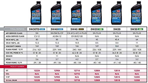 Red Line 12804 Professional Series 0W20 Motor Oil - 1 Quart