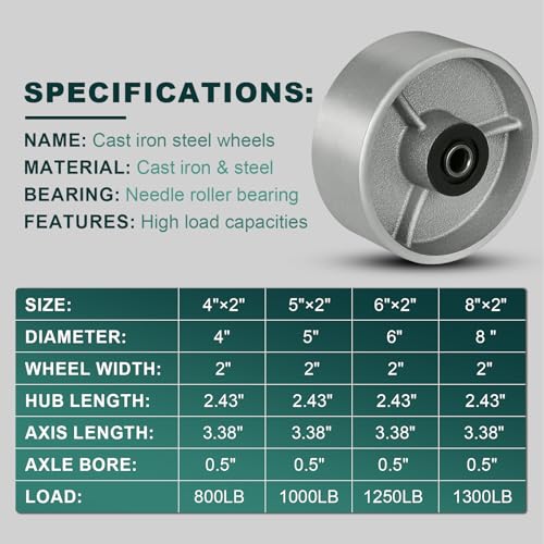 5" x 2" Industrial Casters, Steel Cast Iron Wheel - Heavy Duty Caster -Set of 4 Caster with 4000 lbs Capacity, Roller Bearing-1/2" Bore, Replacement Wheel for Platform Trucks(4 Pack) - style: 5"×2"