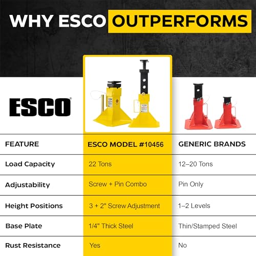 ESCO 22 Ton Heavy Duty Jack Support Stands with Threaded Adjustable Post, 1 Pair
