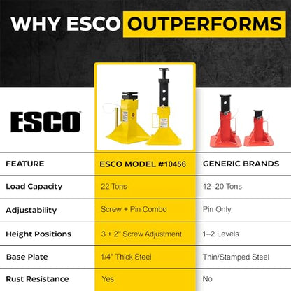 ESCO 22 Ton Heavy Duty Jack Support Stands with Threaded Adjustable Post, 1 Pair