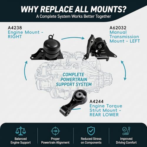 3PC Engine & Transmission Mount Set for 2007-2012 Toyota Yaris 1.5L Manual - size: 2007-2012 Toyota Yaris 1.5L L4 Manual
