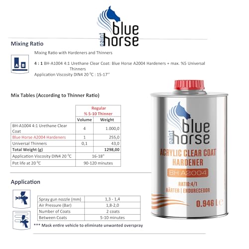 BH-A1004 Clear Coat & A2004 Fast Hardener – High-Gloss Urethane Finish | Rapid Drying 2K Automotive Clear | Ideal for Low-Temp Application - color: BH-A1004 Clear Coat and BH A2004 Fast Hardener