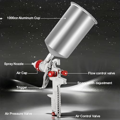 HVLP Spray Paint Gun Kits, Gravity Feed Automotive Paint Gun Kit with 5 Nozzles (1.4, 1.7, 2.0, 2.5, 3.0mm) and 1000cc Aluminum Cup. Suitable for Painting Cars - color: Silver Red